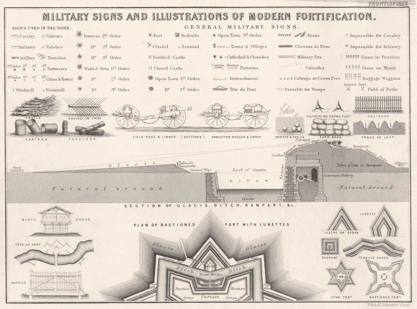 MILITARIA. Military Signs and Illustrations of Modern Fortification 1848 print